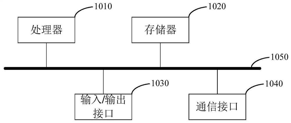 Method for automatically recommending training courses and related equipment