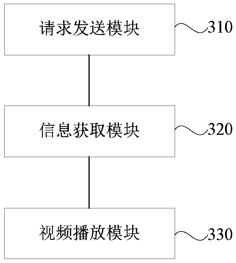 Video starting acceleration method and device, storage medium, terminal and server