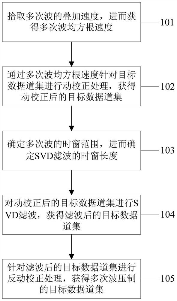 RMS-SVD multiple suppression method and device, electronic equipment and medium