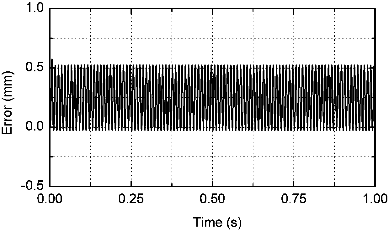 Fractional order auto-disturbance motion control method based on adjustable-order filter