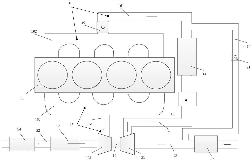 Double-supercharging system