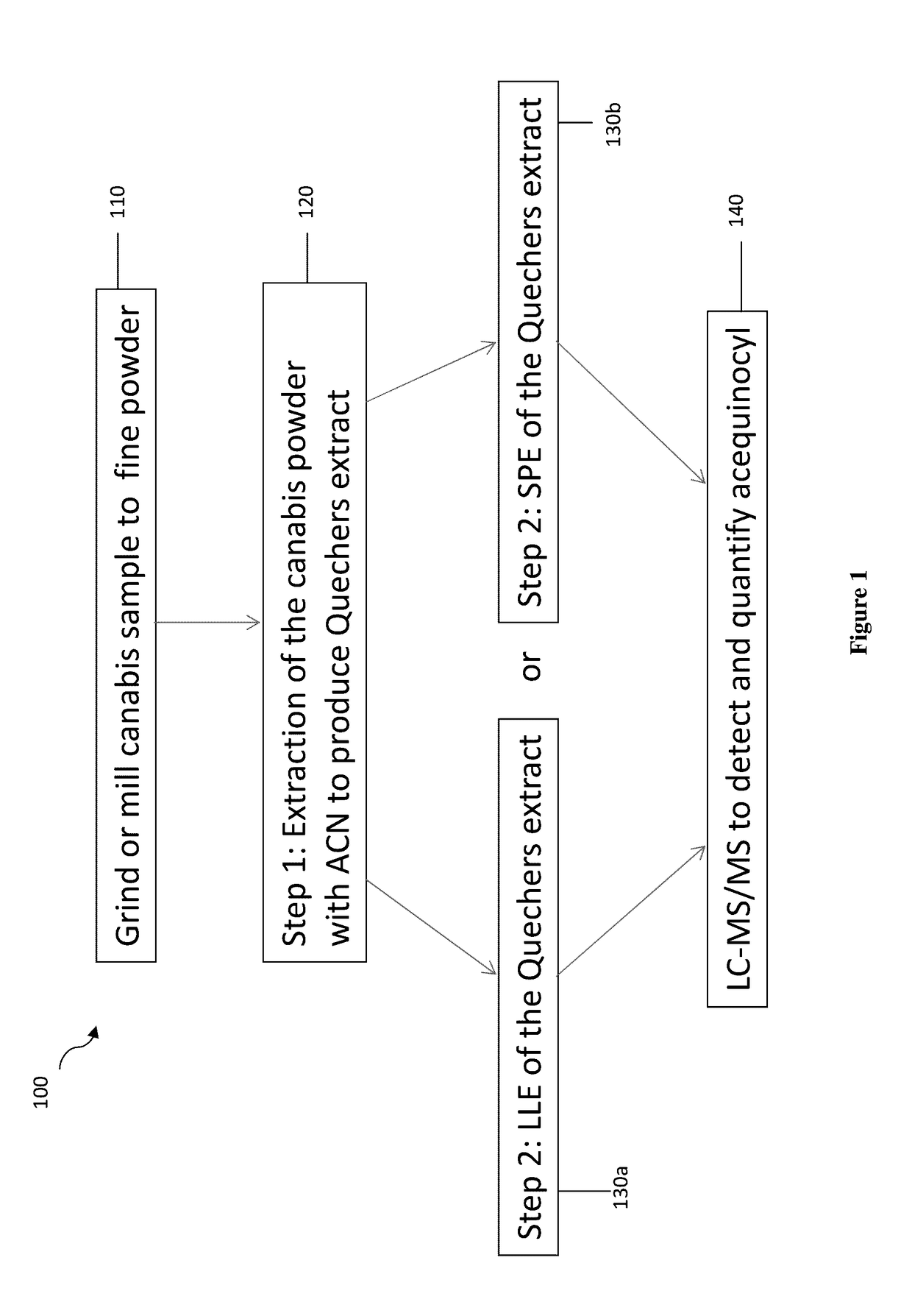 Methods for detecting and quantifying non-polar analytes with high sensitivity