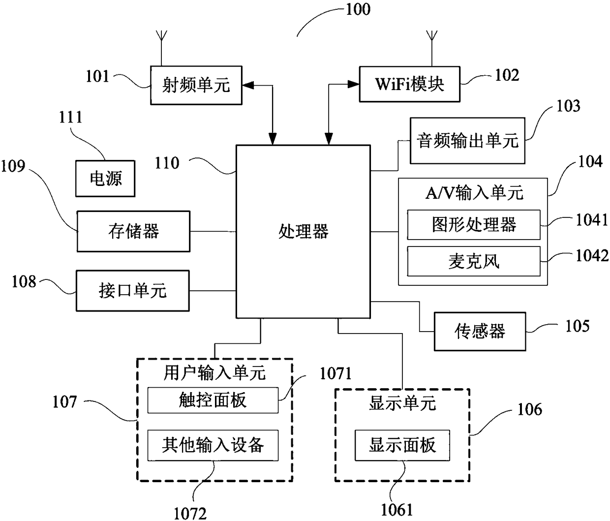 Image processing method, mobile terminal and computer readable storage medium