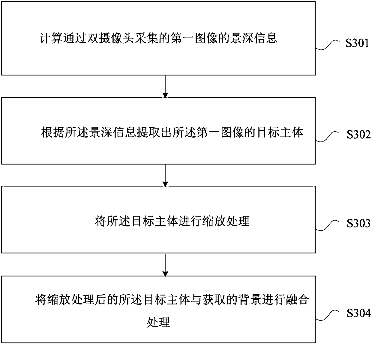 Image processing method, mobile terminal and computer readable storage medium