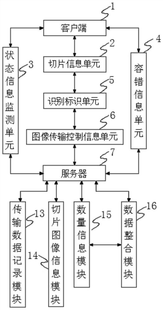 Medical image transmission method based on 5G network