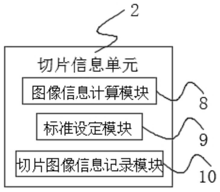 Medical image transmission method based on 5G network