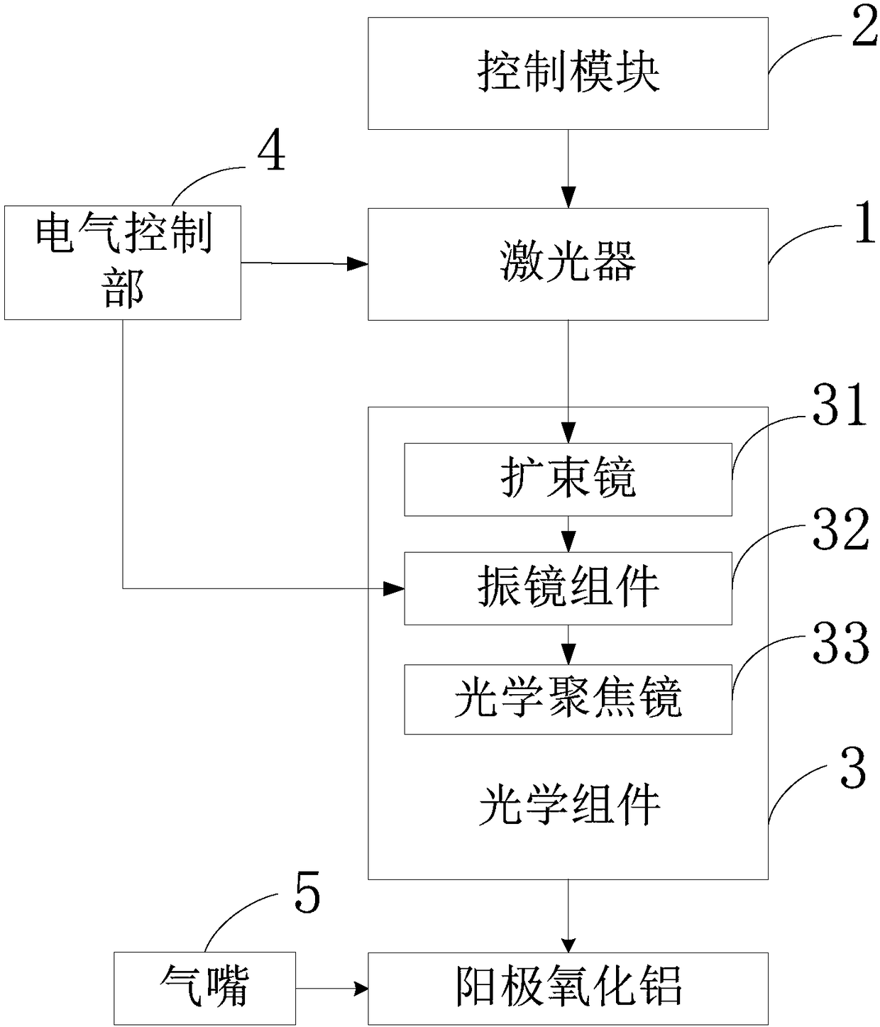 Laser marking device and method