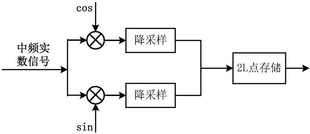 Satellite signal capturing method and device