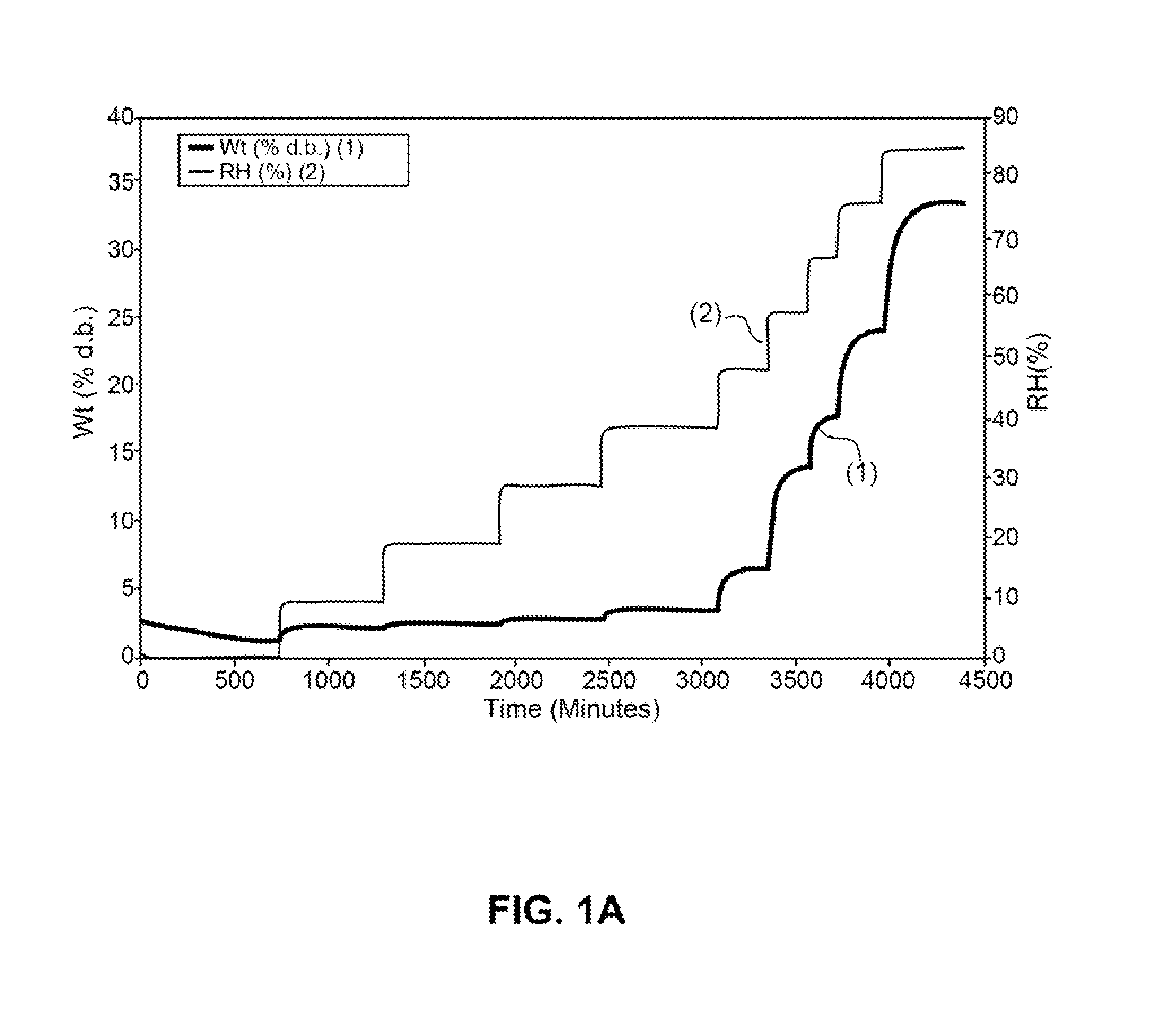 Formulations and Dosage Forms of Oxidized Phospholipids