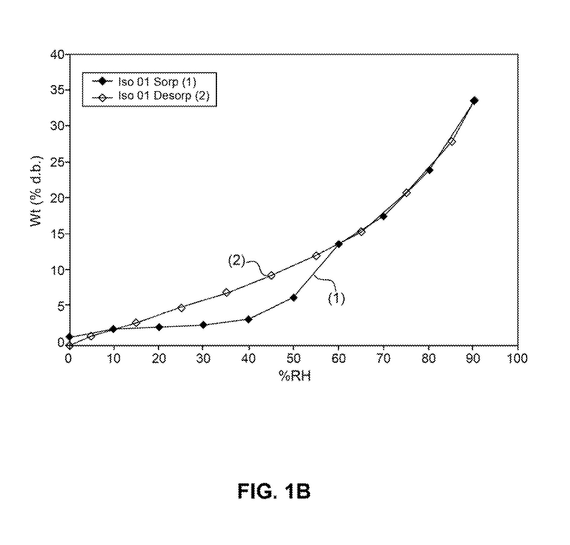 Formulations and Dosage Forms of Oxidized Phospholipids