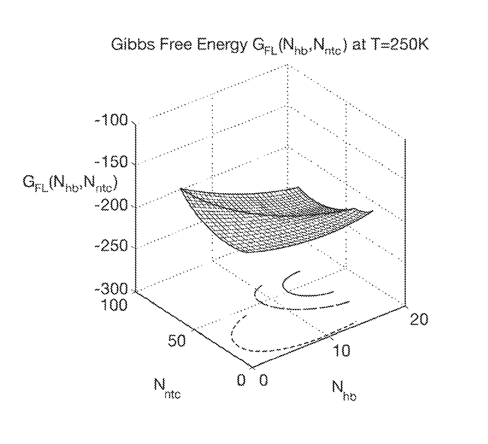 Computer implemented system for protein and drug target design utilizing quantified stability and flexibility relationships to control function