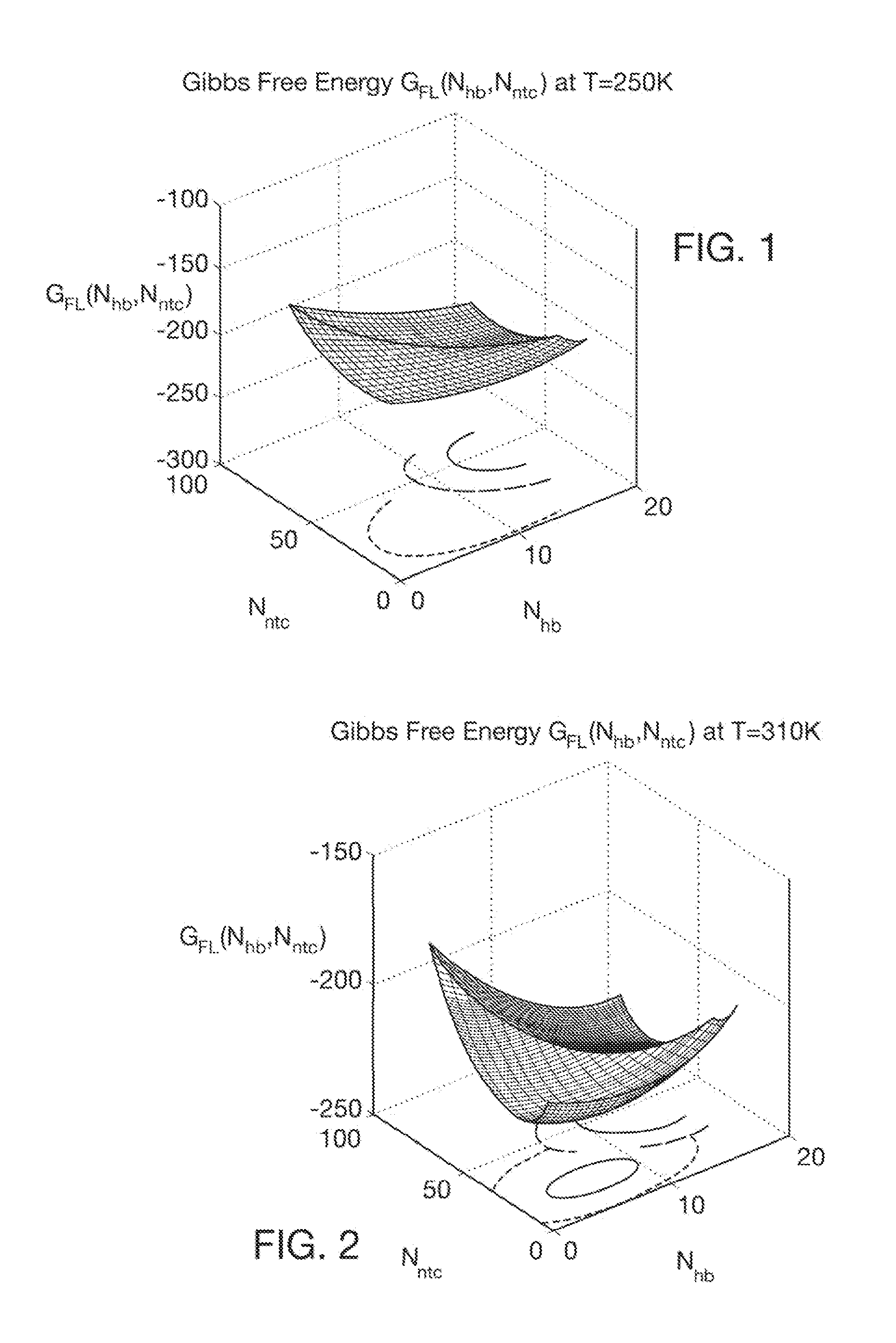 Computer implemented system for protein and drug target design utilizing quantified stability and flexibility relationships to control function