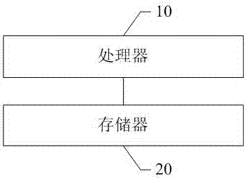 Television remote controller and key reuse method thereof as well as storage medium