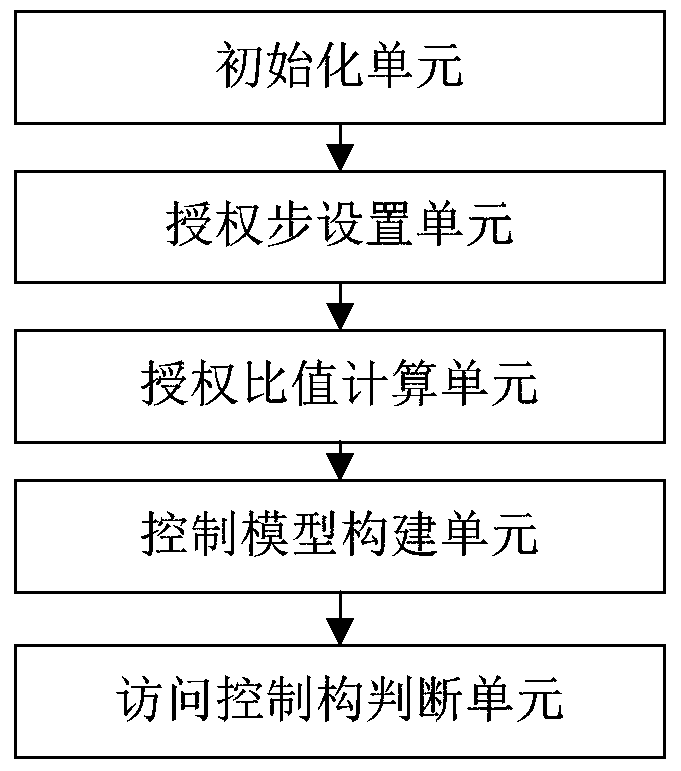 Role-based anesthetic drug prescription access control method and role-based anesthetic drug prescription access control device