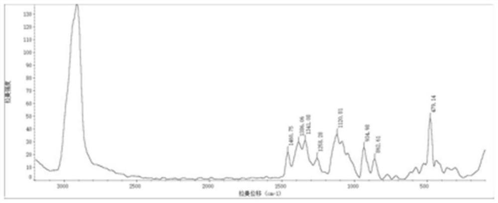 Preparation method for producing germinated glutinous brown rice flour with low glycemic index by microwave combined heat-moisture treatment