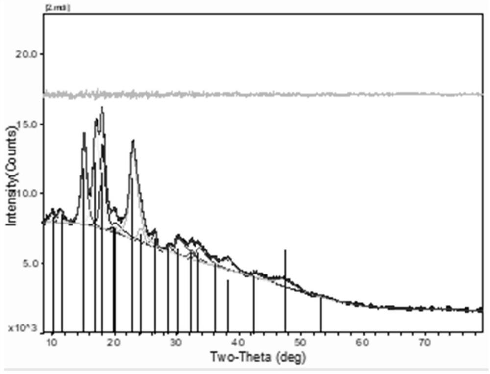 Preparation method for producing germinated glutinous brown rice flour with low glycemic index by microwave combined heat-moisture treatment