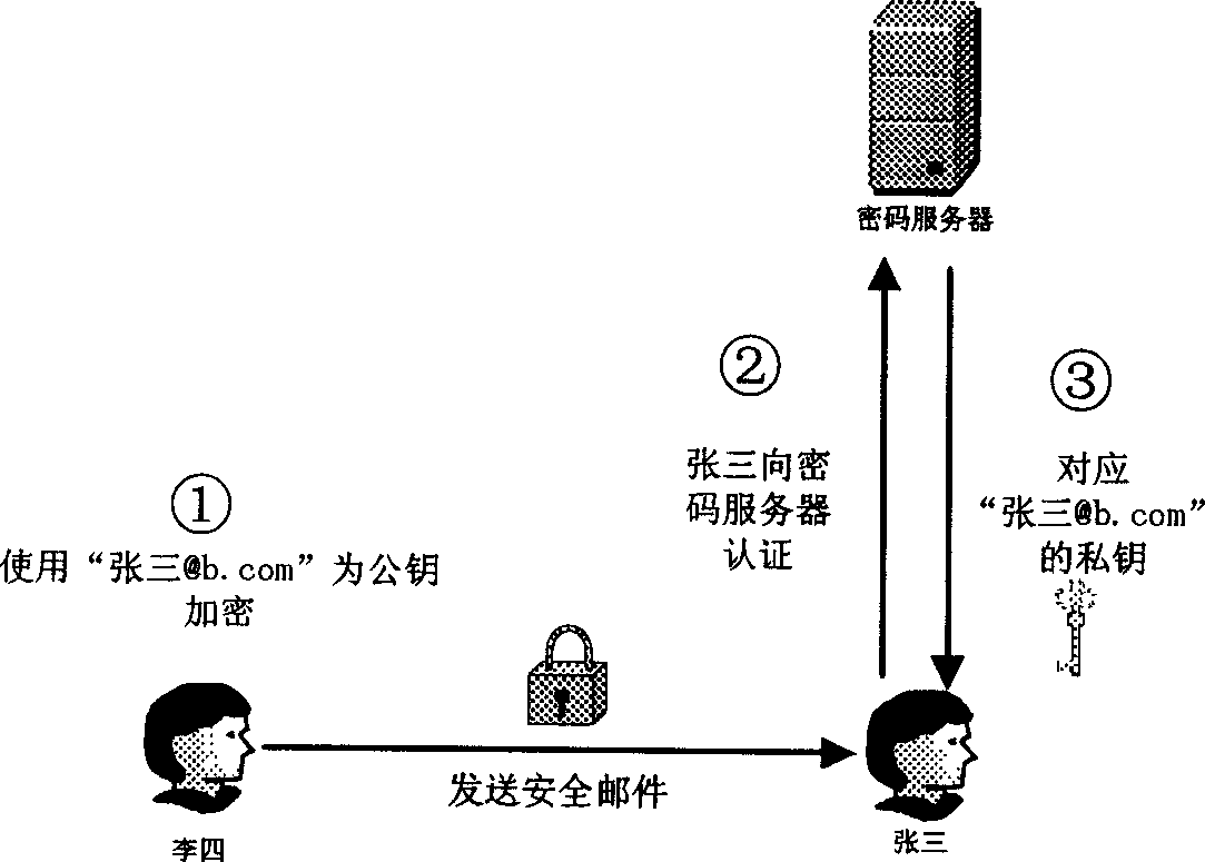 Method for authenticating user's ID in safety communication service of public network based on cryptotechnique of identification