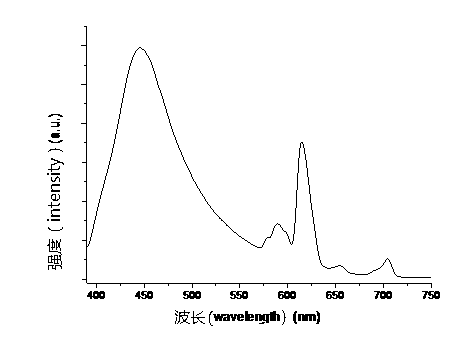 Efficient white light emission glass containing silver nanoparticles, and preparation method thereof