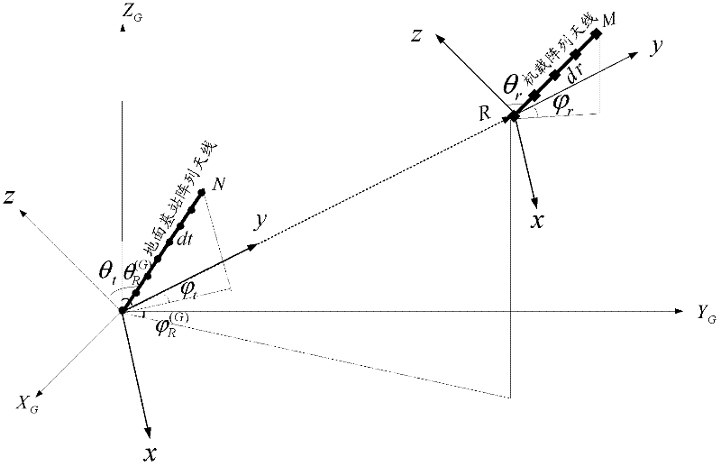 Adaptive multiple input multiple output method and system for aviation communication