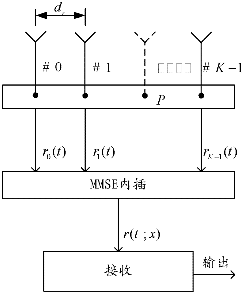 Adaptive multiple input multiple output method and system for aviation communication