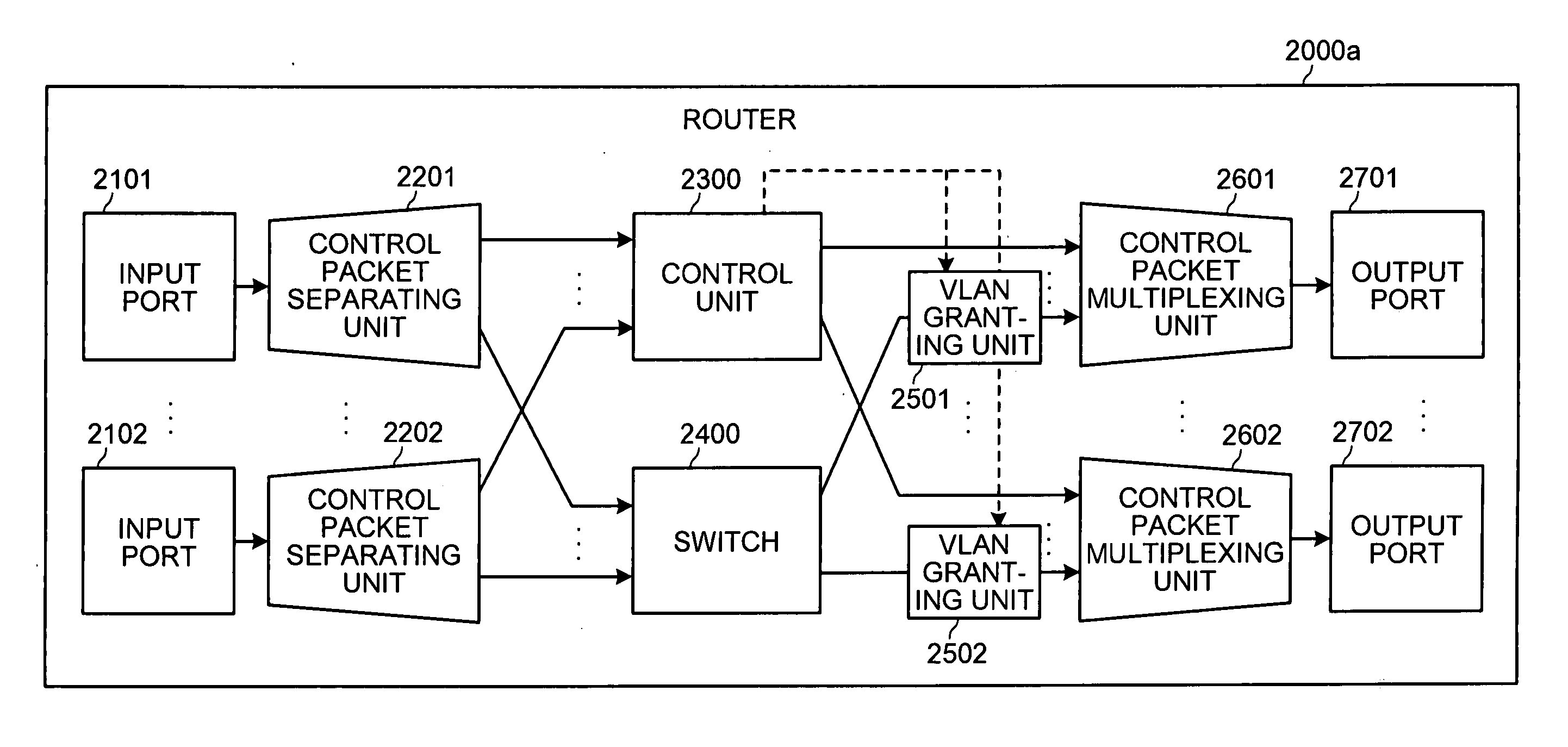 Network system, layer 3 communication device, layer 2 communication device, and route selection method