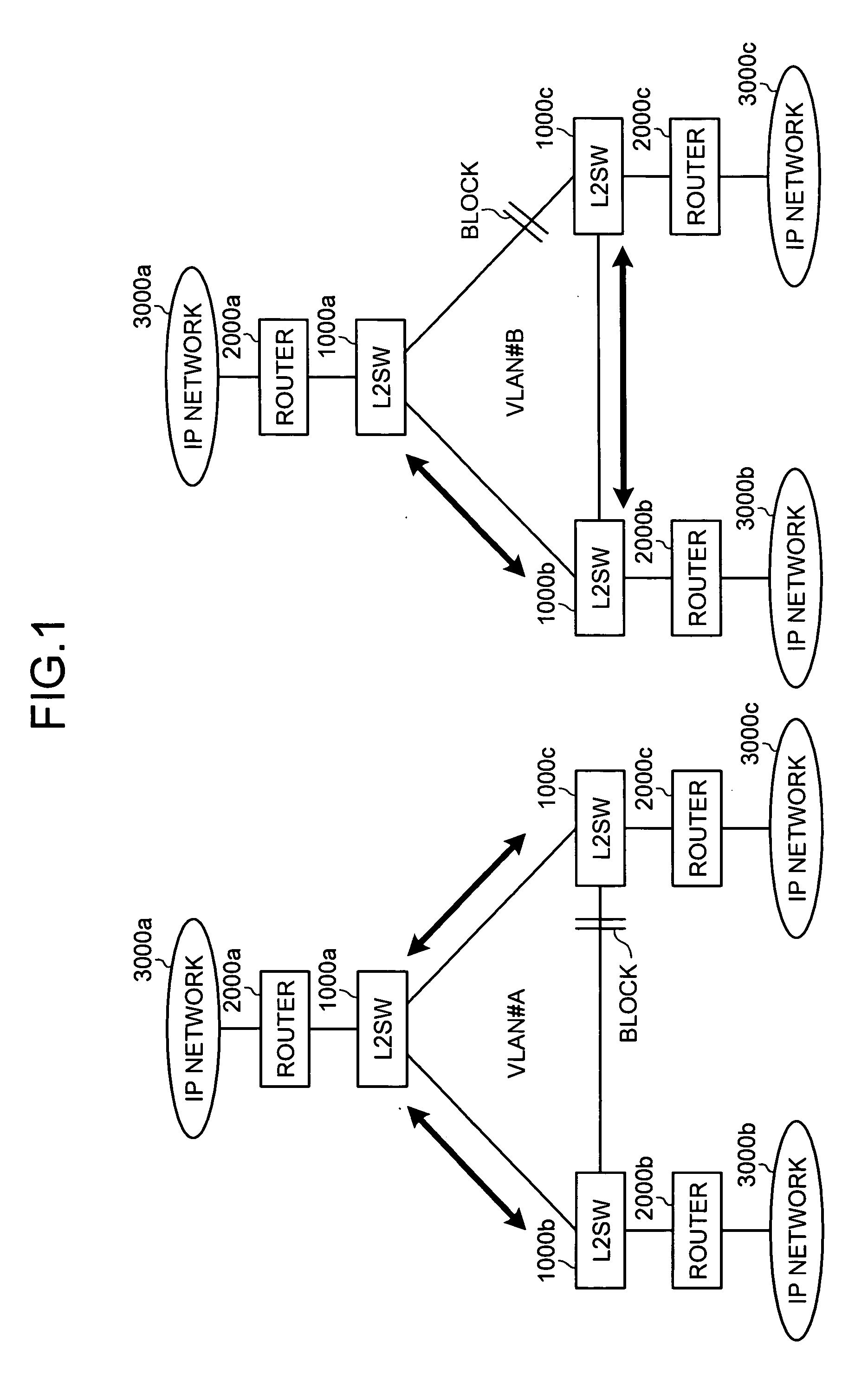 Network system, layer 3 communication device, layer 2 communication device, and route selection method