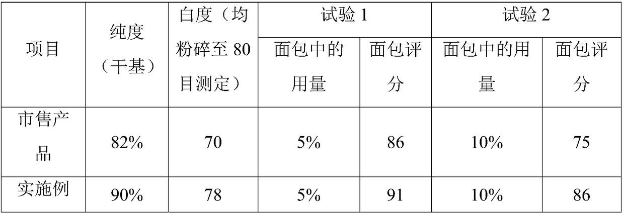 Softened micro-pore naked oat water-insoluble dietary fibre and preparation method thereof