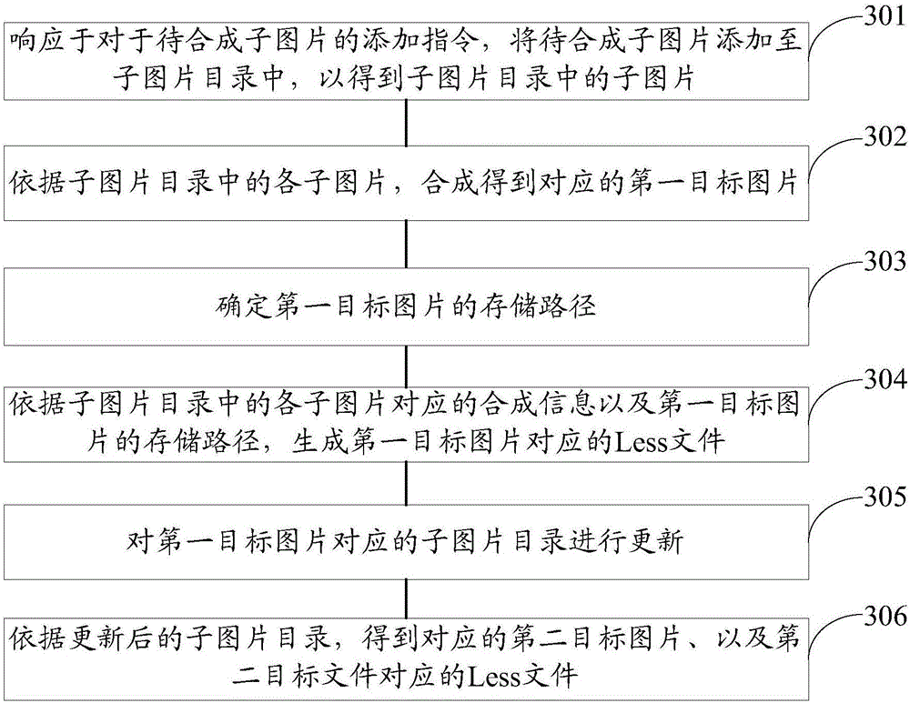 Picture synthesis method and apparatus