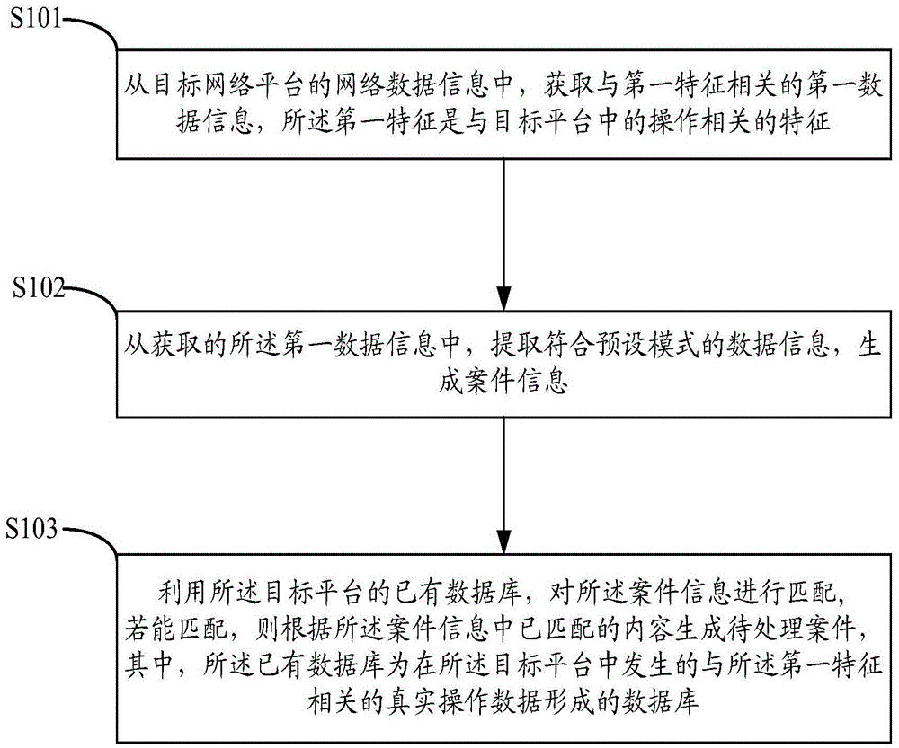 Network data information processing method and device