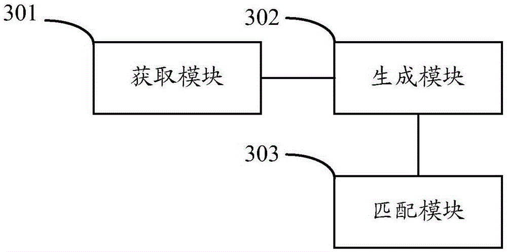 Network data information processing method and device