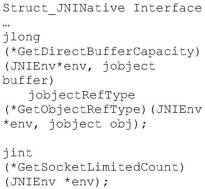 Customized virtual machine method for limiting socket quantity of JAVA programs