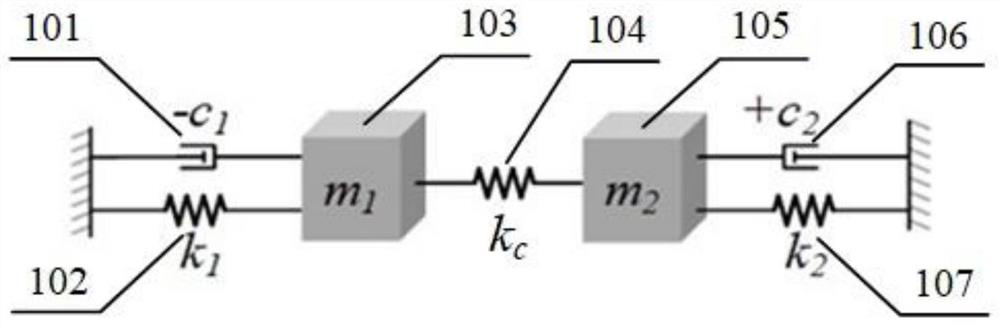 High-sensitivity micro-accelerometer based on singular point and use method of high-sensitivity micro-accelerometer