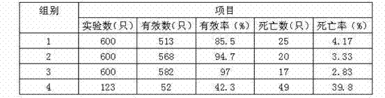 Veterinary medicine oral liquid for treating livestock and poultry diarrhea and preparation method thereof