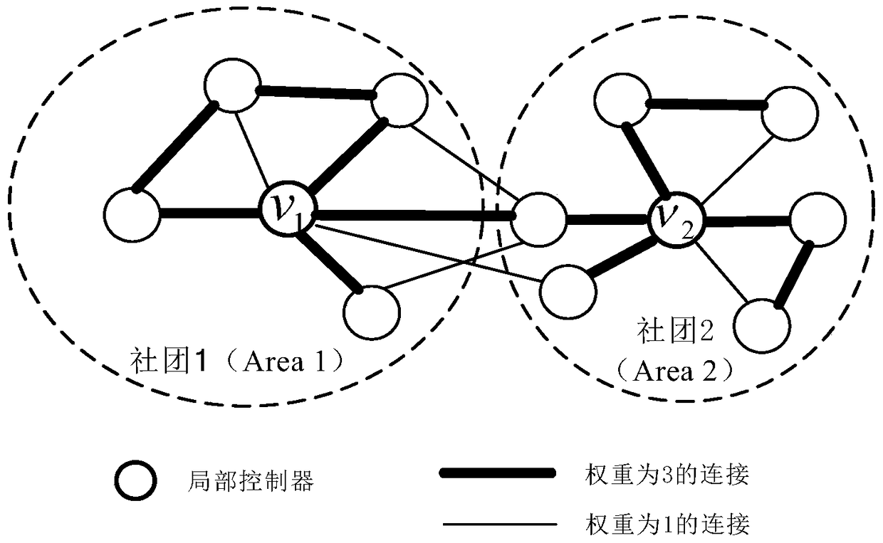 How to adjust the number of sdn controllers and map with switches