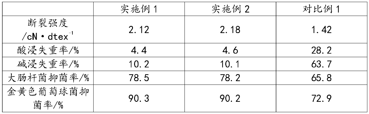 Environment-friendly flame-retardant textile fabric