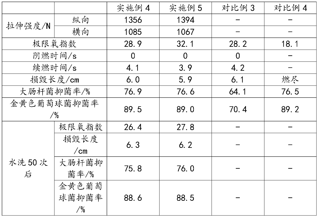 Environment-friendly flame-retardant textile fabric