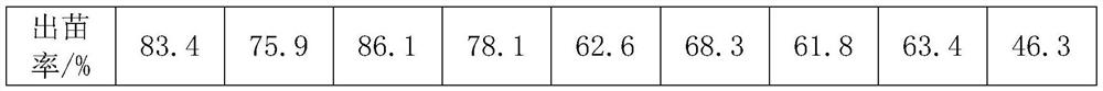 Method for improving emergence rate of alfalfa planting in moderate saline-alkali soil in northern arid regions