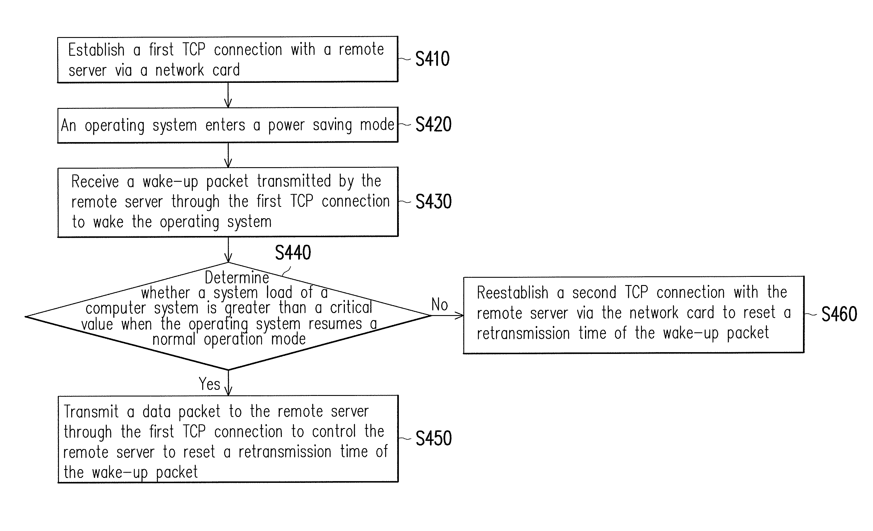 Method for maintening transmission control protocol connection and computer system using the method