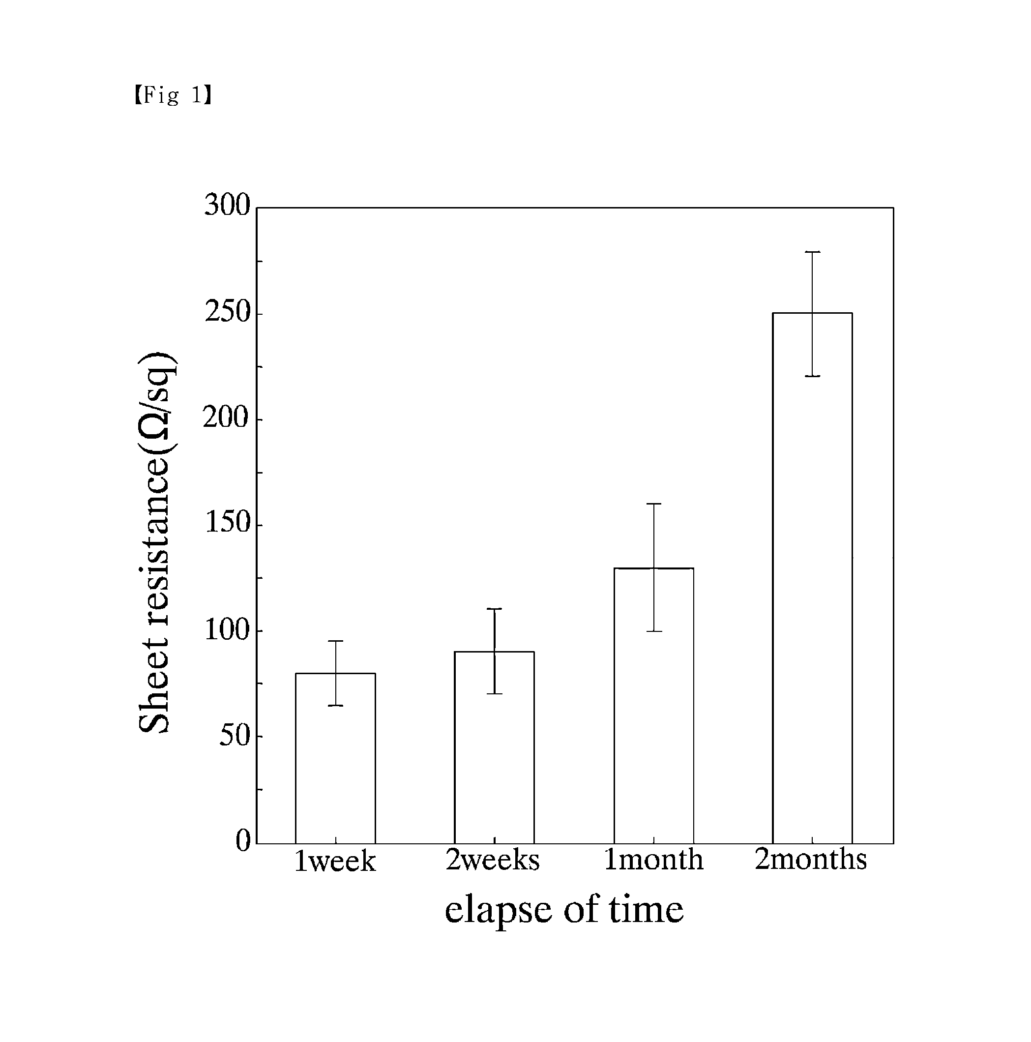 Silver nanowire conductive film and method of fabricating the same