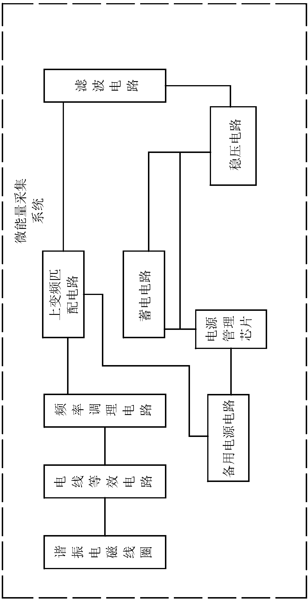 Micro-energy collection system