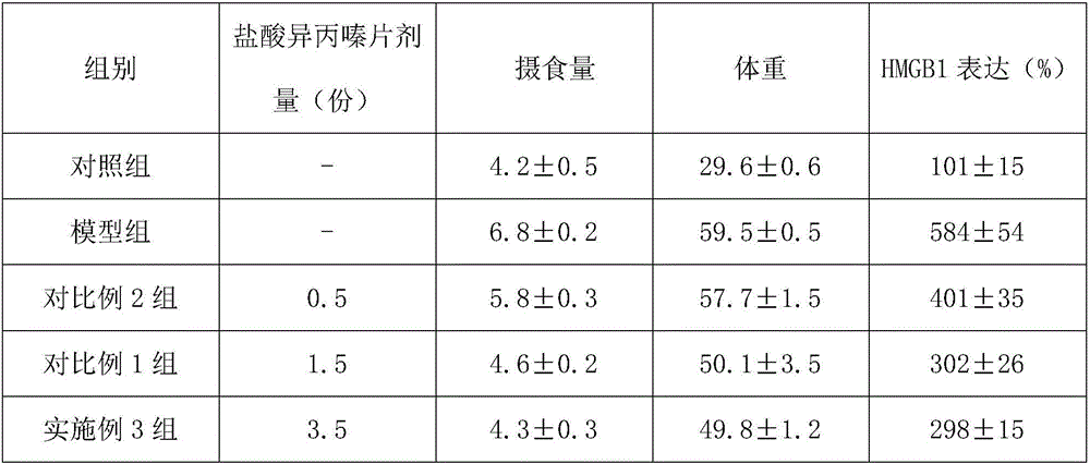 Western medicine composition for treating obesity