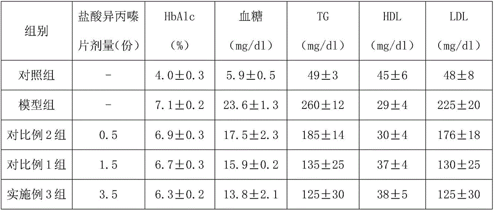 Western medicine composition for treating obesity