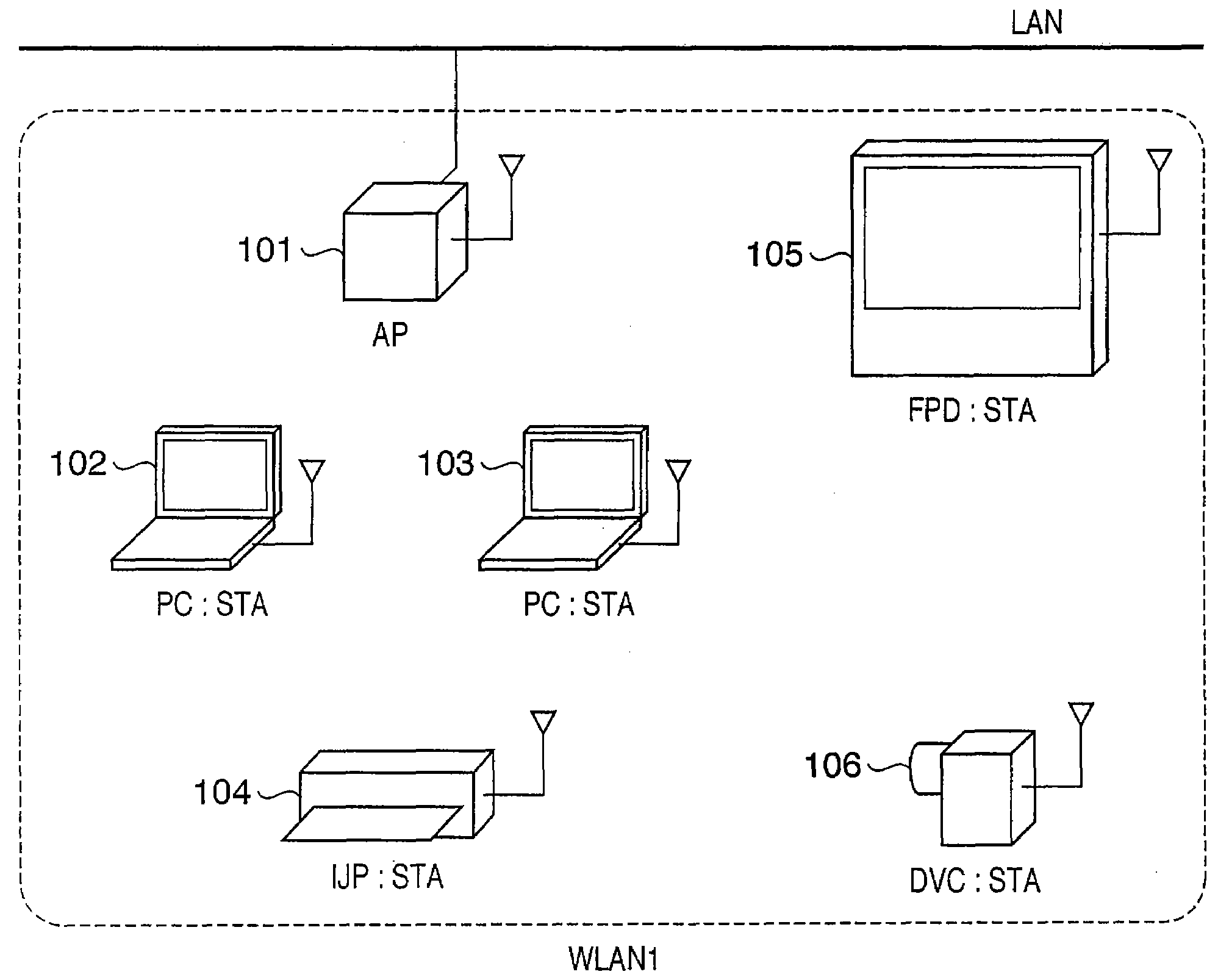 Communication apparatus, communication method, program for controlling communication apparatus, storage medium storing program