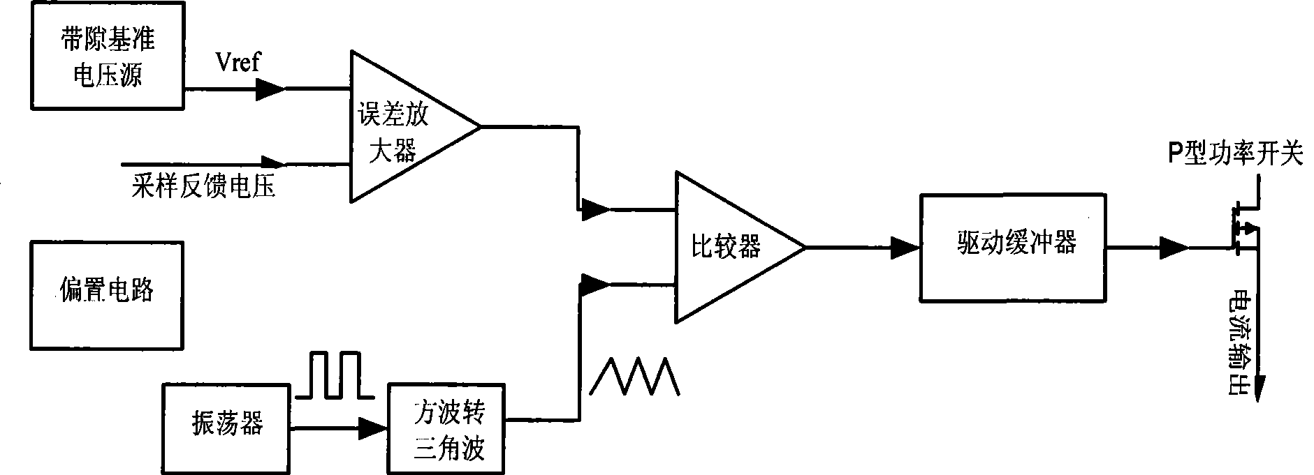 PWM/PDM double-mode modulation selective circuit and double-mode modulation method