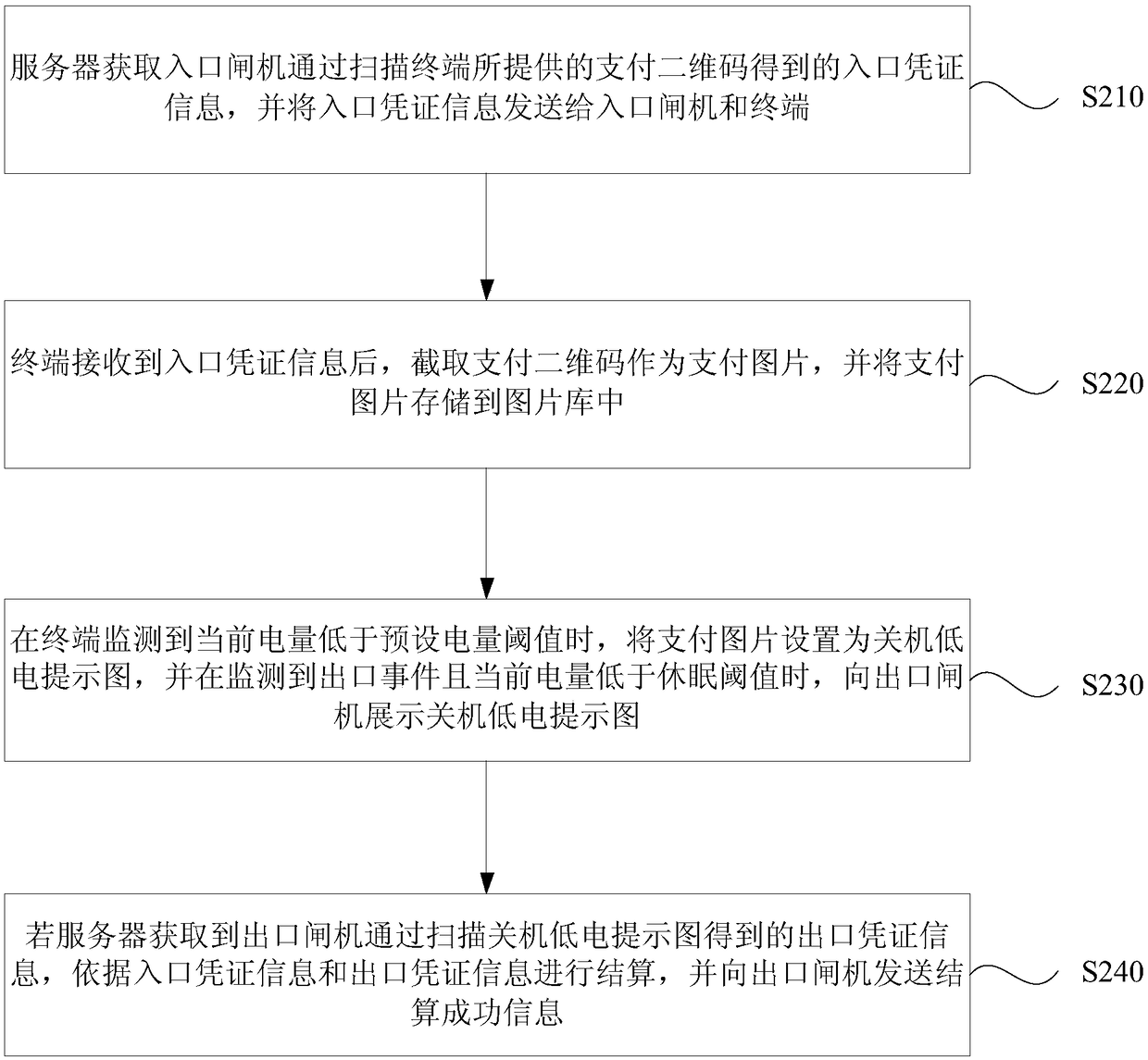 QR (quick respond) code settlement method and system and terminal