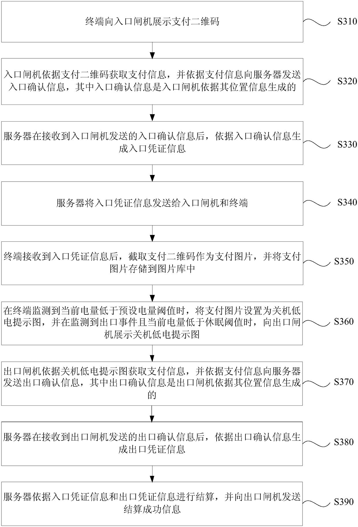 QR (quick respond) code settlement method and system and terminal