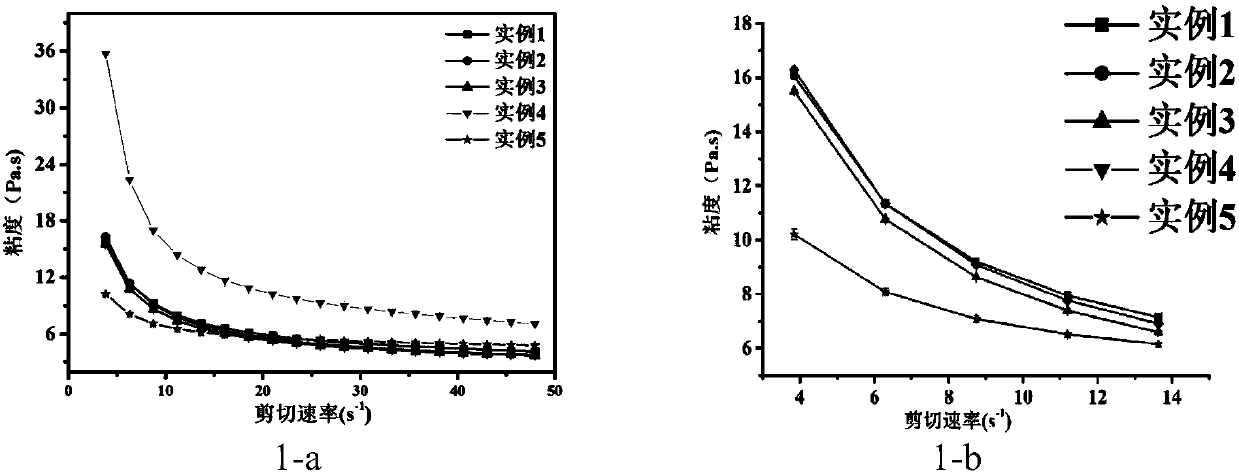 3D printing material of chocolate and preparation method of 3D printing material