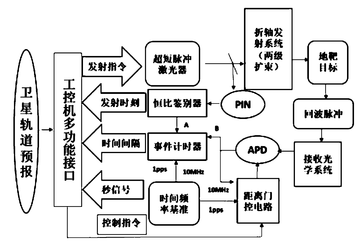 Delay value real-time validation system, method and device of laser ranging system