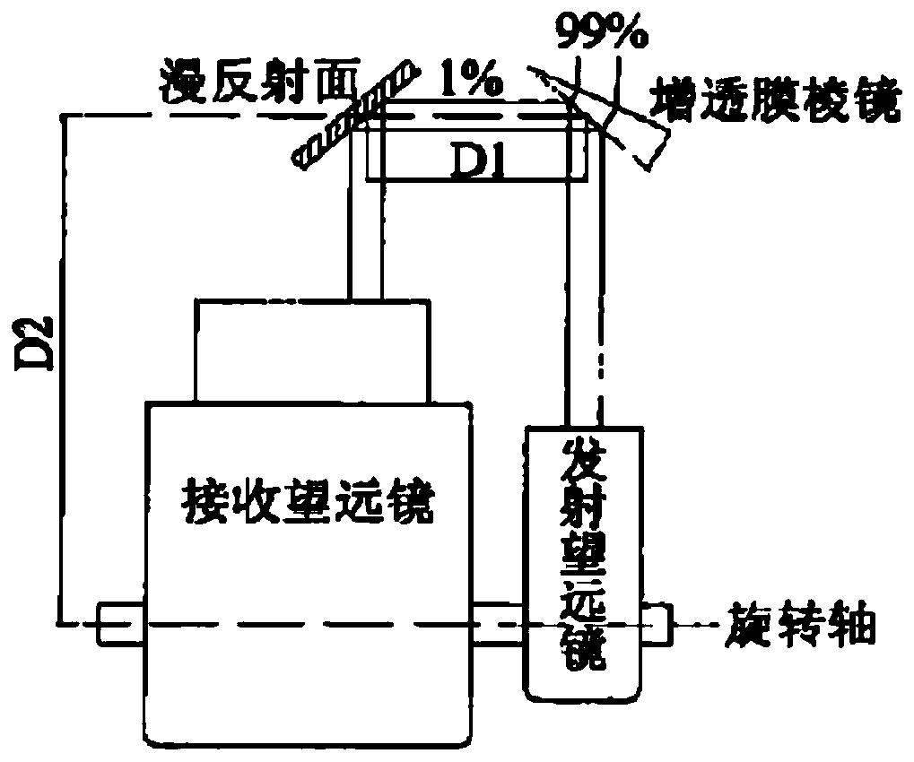 Delay value real-time validation system, method and device of laser ranging system