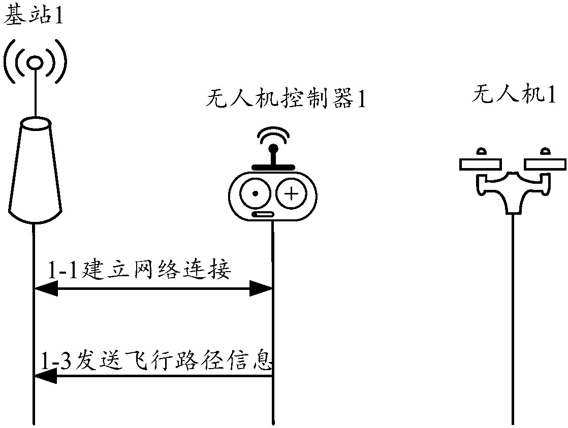 Method and apparatus for controlling unmanned plane